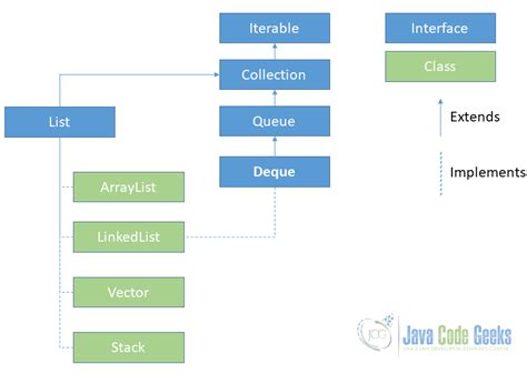 java list|Iba pa.